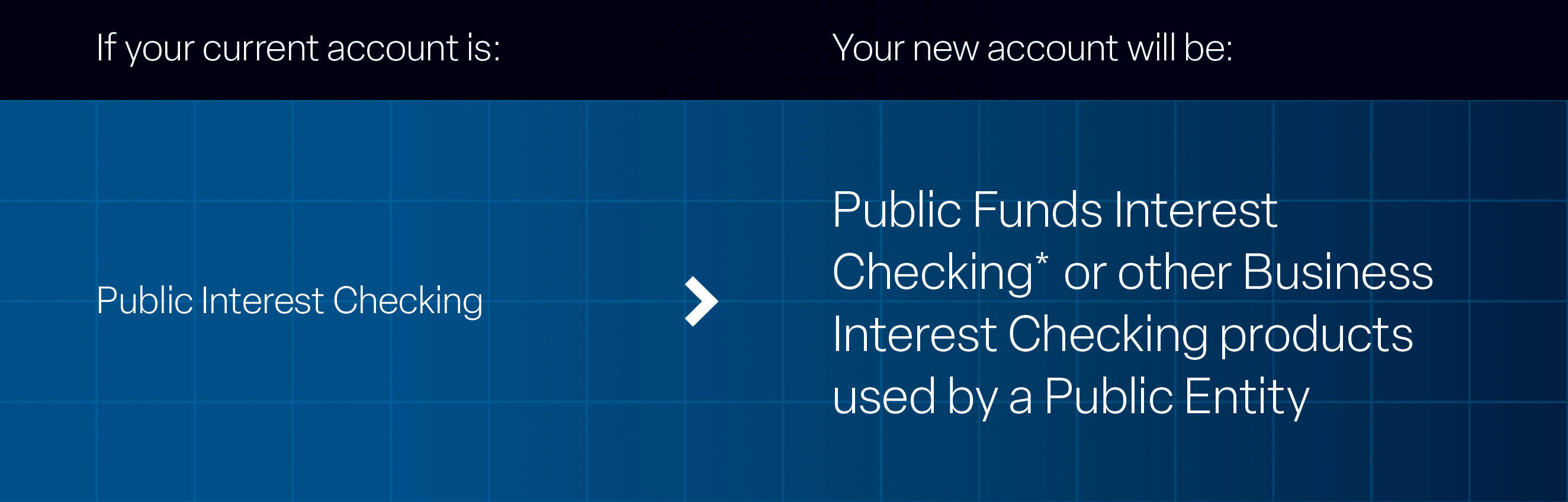 Public Interest Checking is now Public Funds Interest Checking* or other Business Interest Checking products used by a Public Entity
